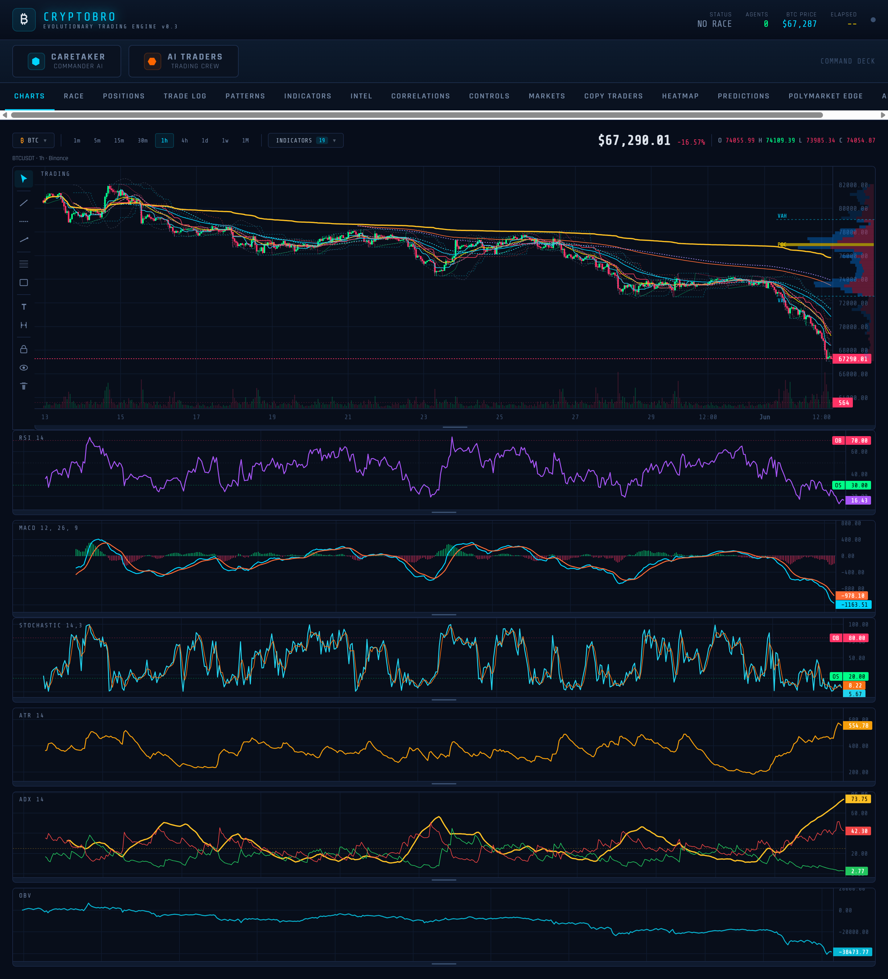 CryptoBro — AI trading engine